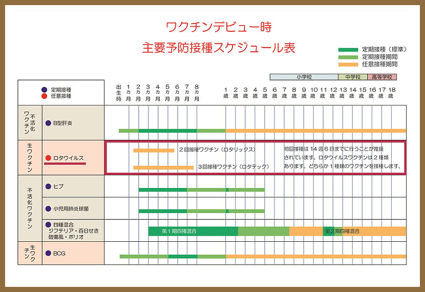 主要予防接種スケジュール表